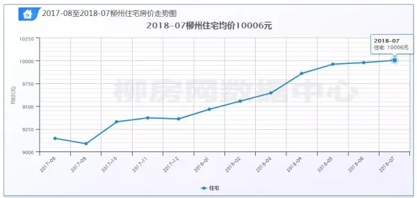 柳江里的房子为什么便宜那么多(6)