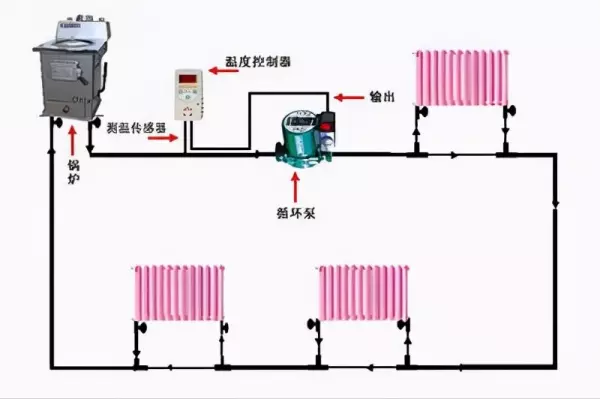 土锅炉循环泵安装回水还是供水好(7)
