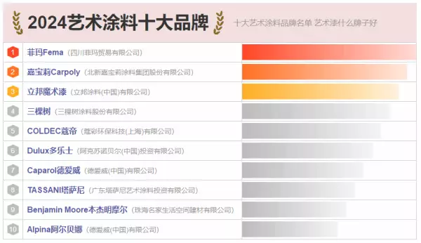 日洋艺术漆和嘉宝莉艺术漆哪个质量好(1)