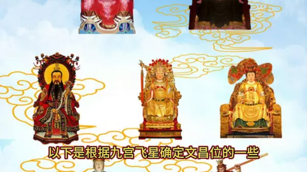 文昌位的位置怎样确定,孩子房间哪里是文昌(2)