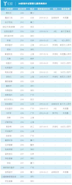 泰东方试管婴儿公司怎么样(1)
