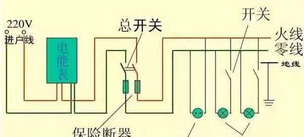 20awg线可以过多大电流(2)
