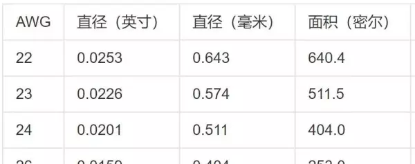20awg线可以过多大电流(3)