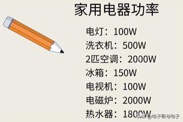 20awg线可以过多大电流.