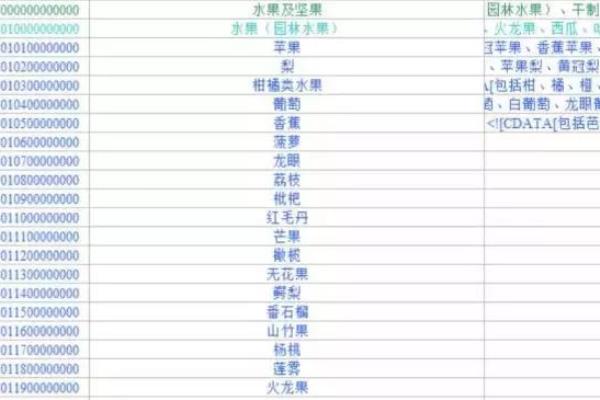 辅材属于哪类税收编码.