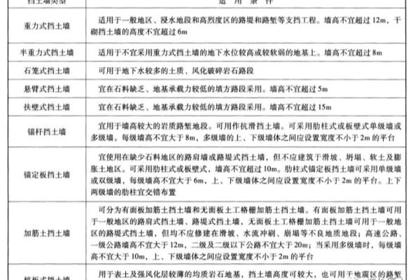 重力式挡土墙的基础厚度与墙高之比应为.