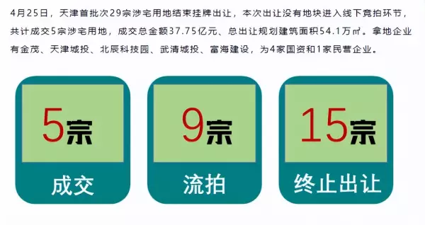 天宝绿洲房价为什么这么便宜(1)
