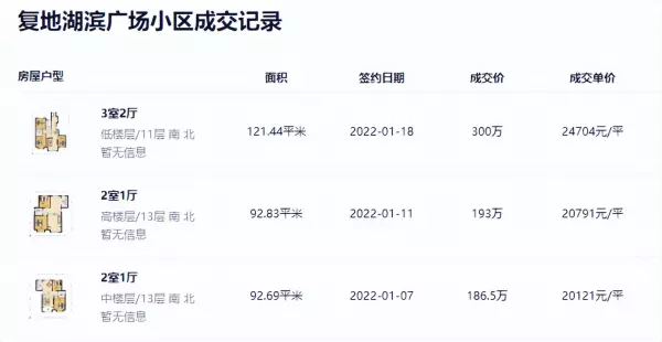 天宝绿洲房价为什么这么便宜(3)