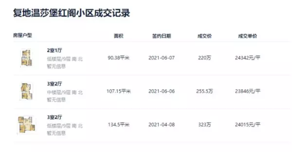 天宝绿洲房价为什么这么便宜(4)