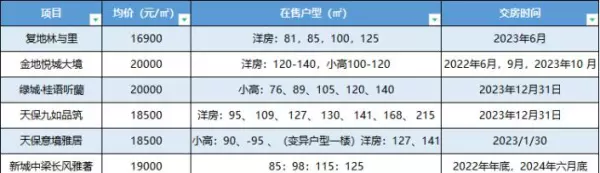 天宝绿洲房价为什么这么便宜(6)