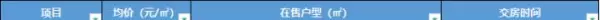 天宝绿洲房价为什么这么便宜(7)