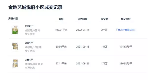 天宝绿洲房价为什么这么便宜(9)