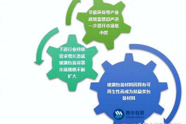 玻璃包装容器的结构包括哪三部分.