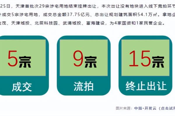 天宝绿洲房价为什么这么便宜.