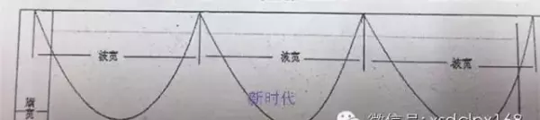 水波帘头裁剪制作方法(4)