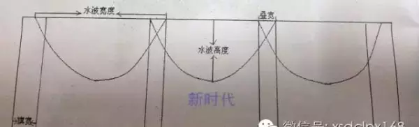 水波帘头裁剪制作方法(5)