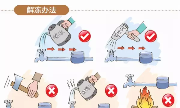 暗管水管冻了最好的解决办法(4)
