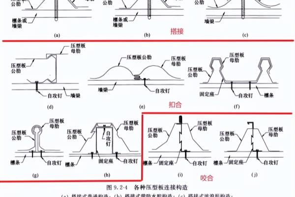 墙梁拉条约束外翼缘还是内翼缘.