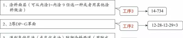 砖基础防潮层套什么定额(11)