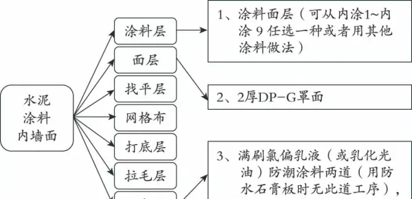 砖基础防潮层套什么定额(1)