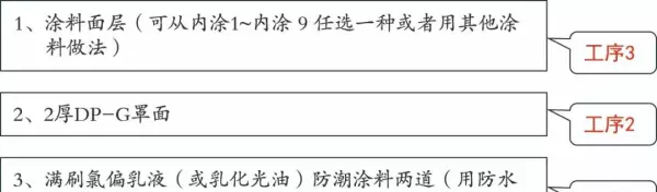 砖基础防潮层套什么定额(2)