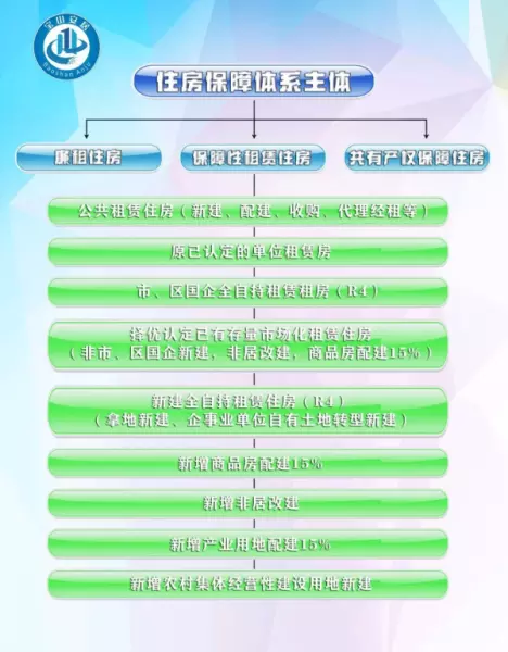 公共住房租赁和其他住房租赁服务有什么区别(1)
