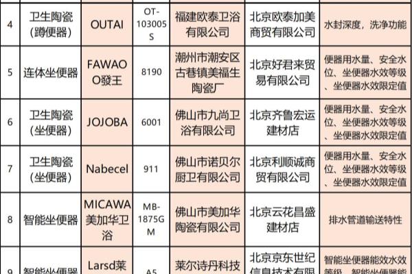 sunlot牌子马桶价格.