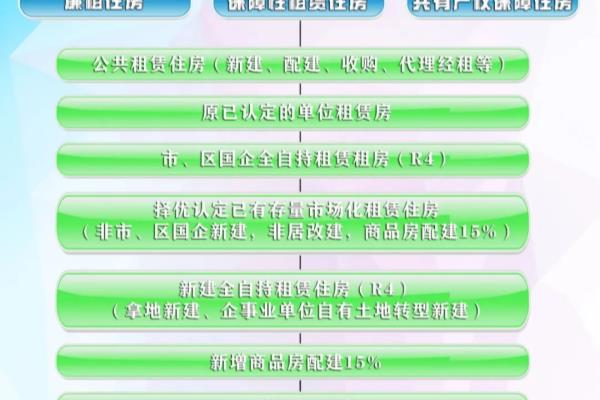 公共住房租赁和其他住房租赁服务有什么区别.