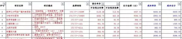 弱电布线怎么计算网线要多长目测(1)