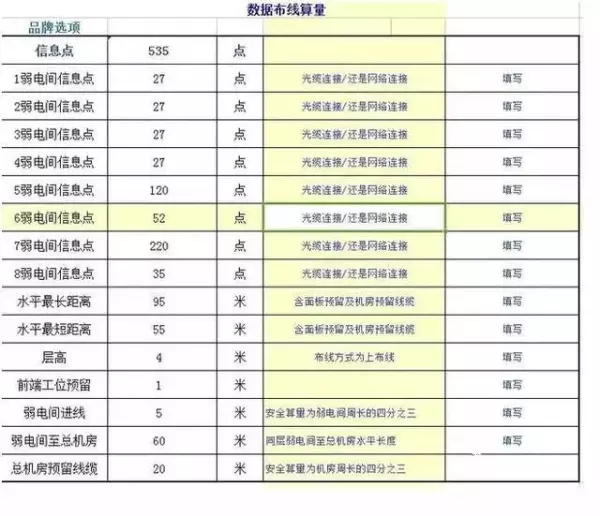 弱电布线怎么计算网线要多长目测(2)