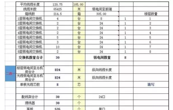 弱电布线怎么计算网线要多长目测(3)