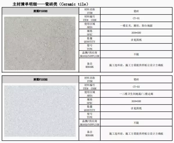 装修主材包括什么跟辅材(5)
