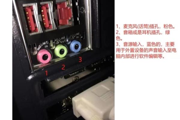 机箱后面三个孔分别插什么.