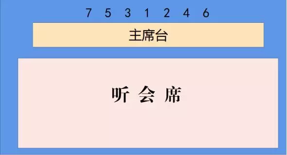 主席台2人领导座次哪个为大(1)