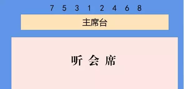 主席台2人领导座次哪个为大(2)