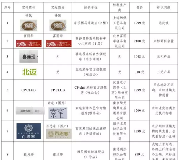 鸿润羽绒被的质量怎么样(1)