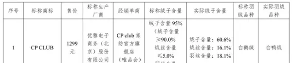 鸿润羽绒被的质量怎么样(3)