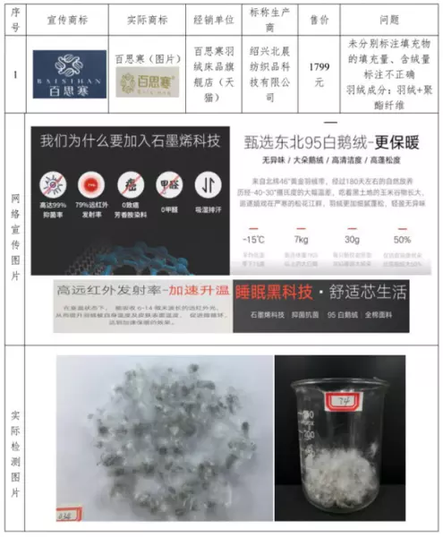 鸿润羽绒被的质量怎么样(6)