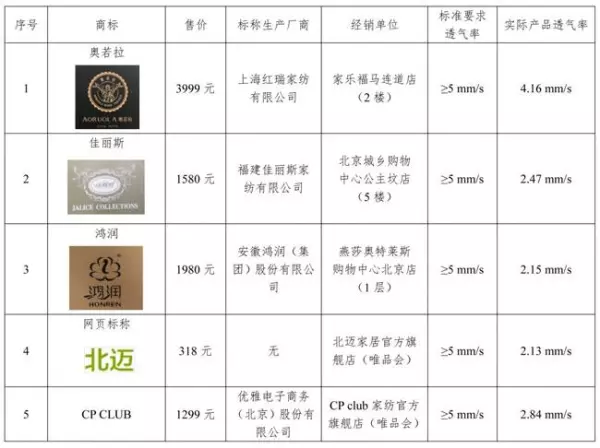 鸿润羽绒被的质量怎么样(8)