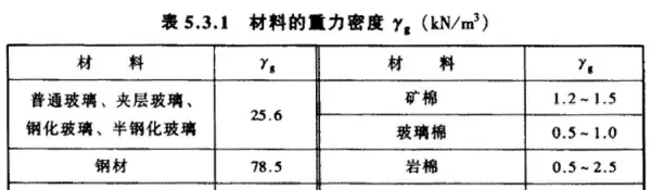 玻璃幕墙规范对于螺钉的要求有哪些(2)