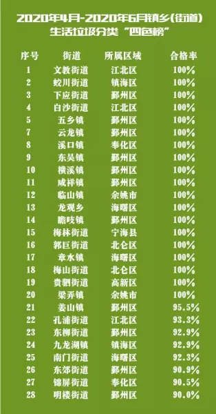 宁波红灯区一条街在哪里(1)
