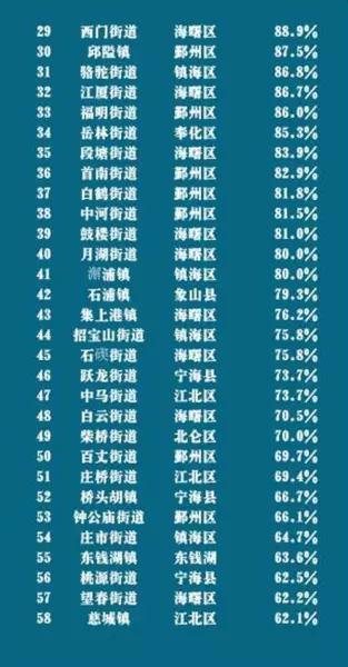 宁波红灯区一条街在哪里(2)
