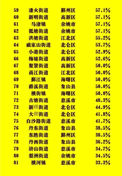 宁波红灯区一条街在哪里(3)