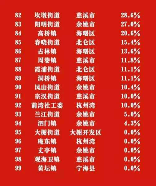 宁波红灯区一条街在哪里(4)