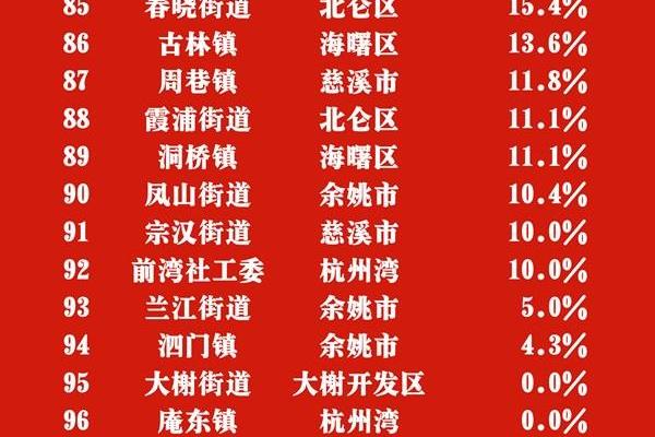 宁波红灯区一条街在哪里.