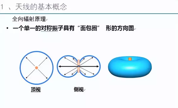 内接线抱杆和外接线抱杆的主要差别有( )(10)