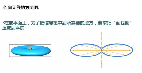内接线抱杆和外接线抱杆的主要差别有( )(11)