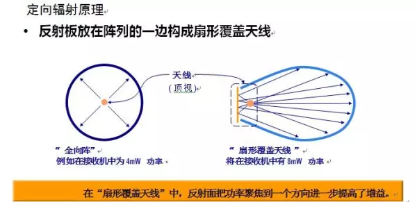 内接线抱杆和外接线抱杆的主要差别有( )(12)
