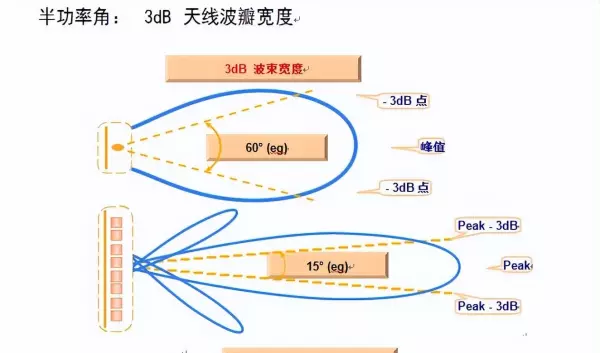 内接线抱杆和外接线抱杆的主要差别有( )(15)