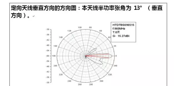 内接线抱杆和外接线抱杆的主要差别有( )(16)